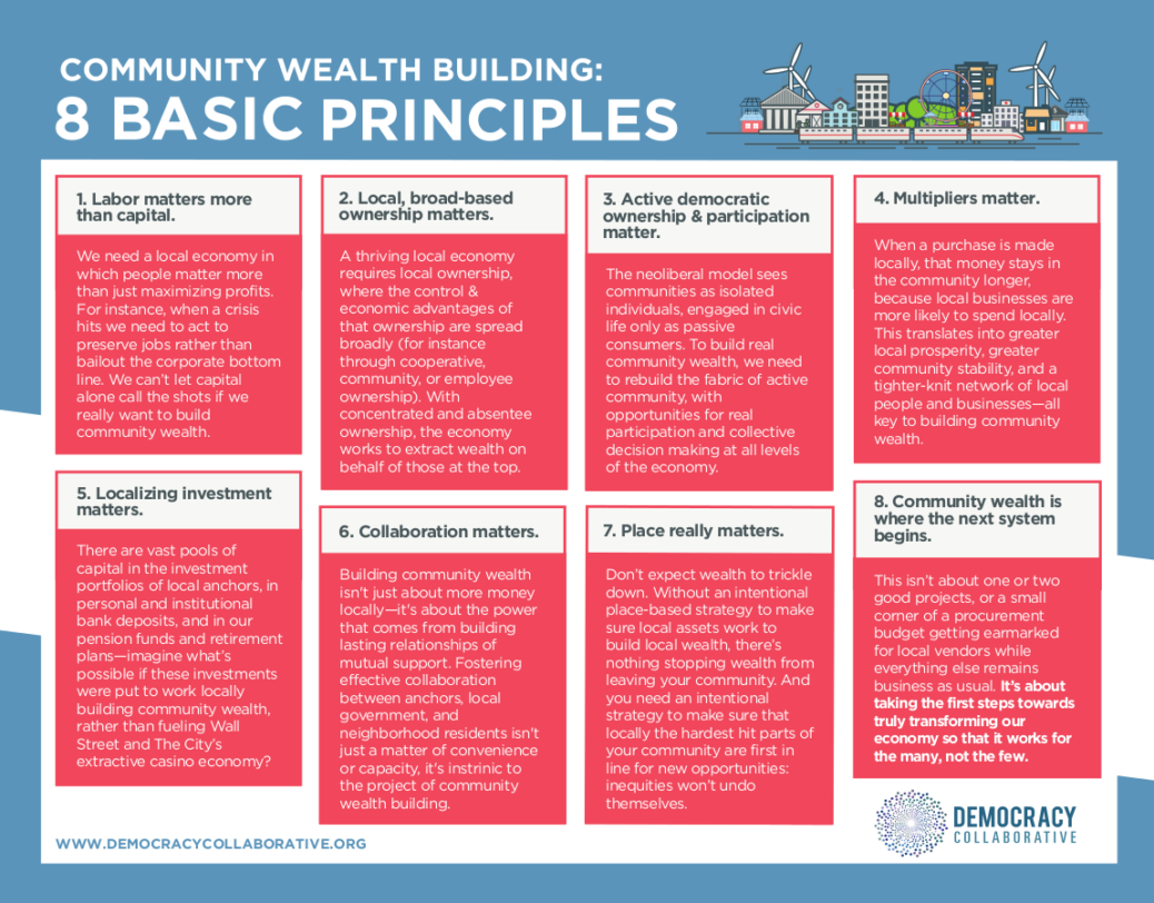 Infographic for Community Wealth Building: Eight Basic Principles