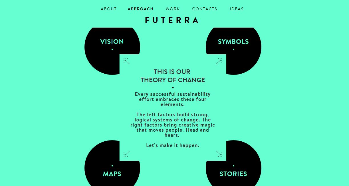 Screenshot of Futerra: Theory of Change web page