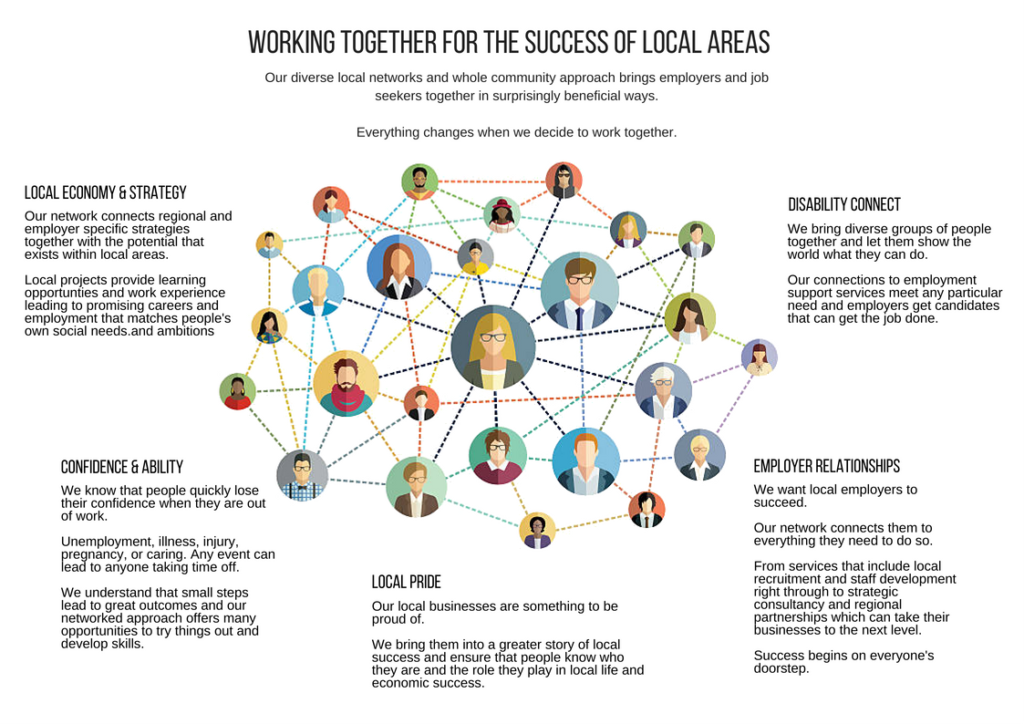 Illustration: Connecting employment to local success